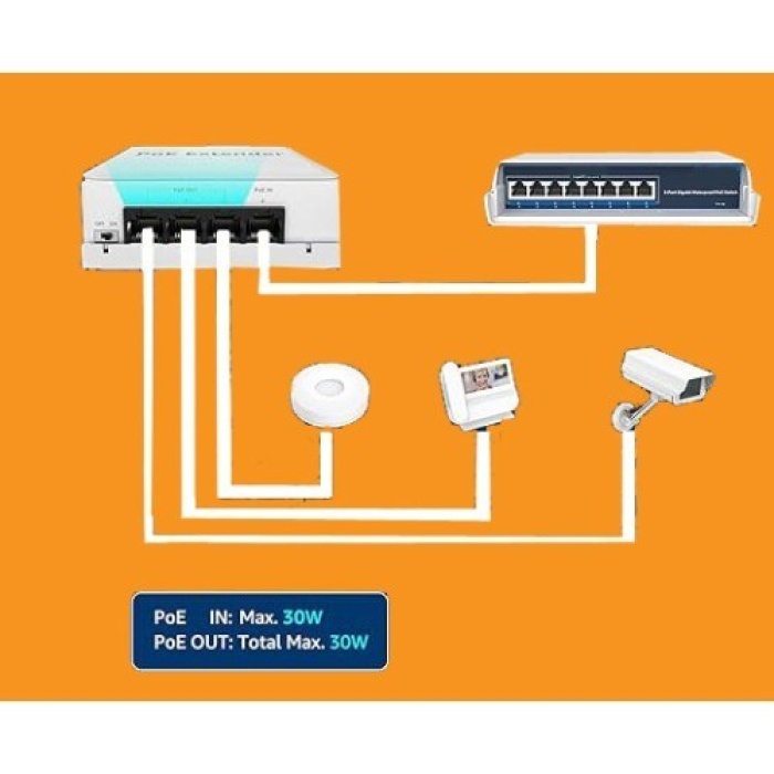 4 Port Outdoor PoE Extender 1 giriş 3 Çıkış, IEEE 802.3af/at Mini 4 Kanal PoE Tekrarlayıcı IP66 Su Geçirmez